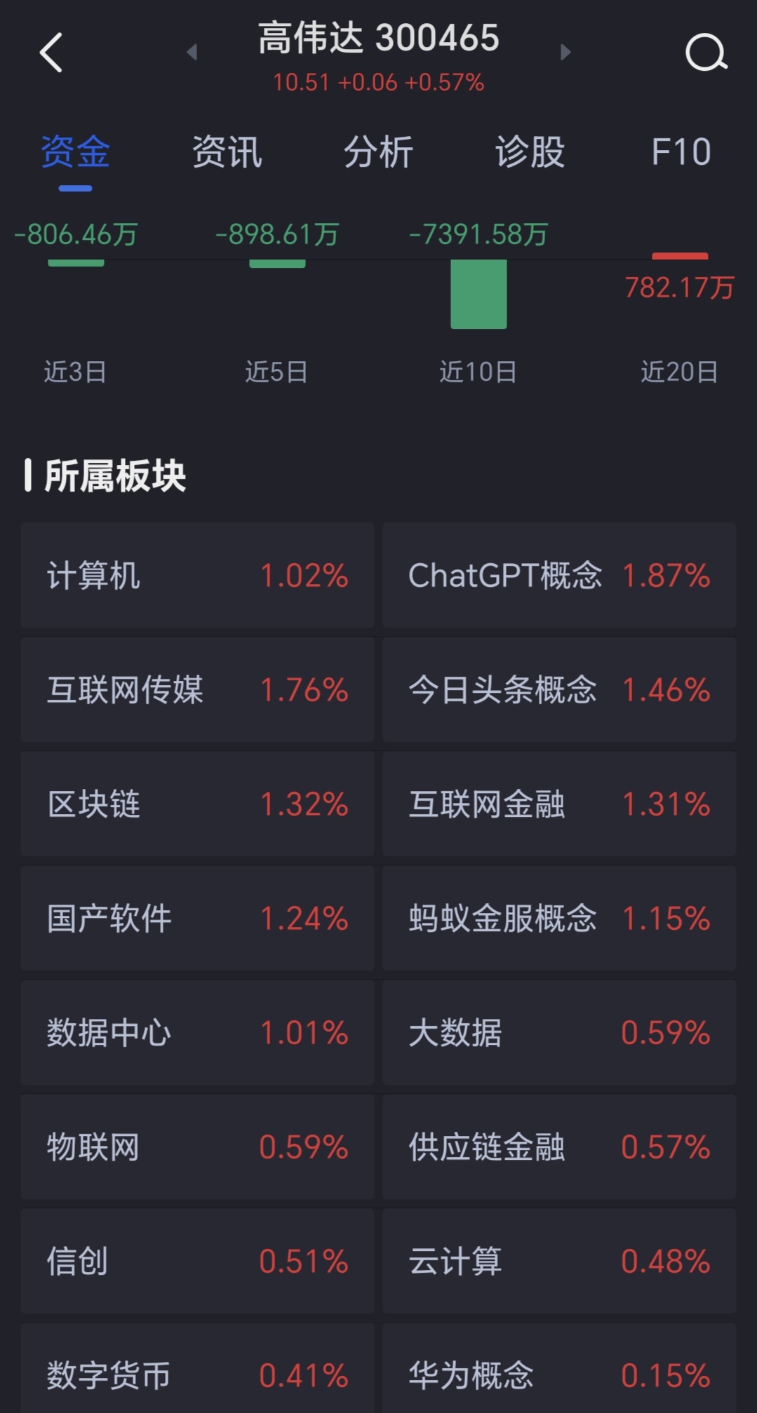 高偉達(dá)未來十倍牛股，潛力與前景展望，高偉達(dá)未來潛力展望，十倍牛股前景可期