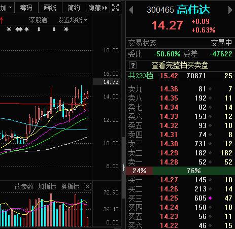 高偉達重組成功，邁向未來的價值飛躍——從60元起航，高偉達重組成功，價值飛躍啟航，從60元邁向未來之路