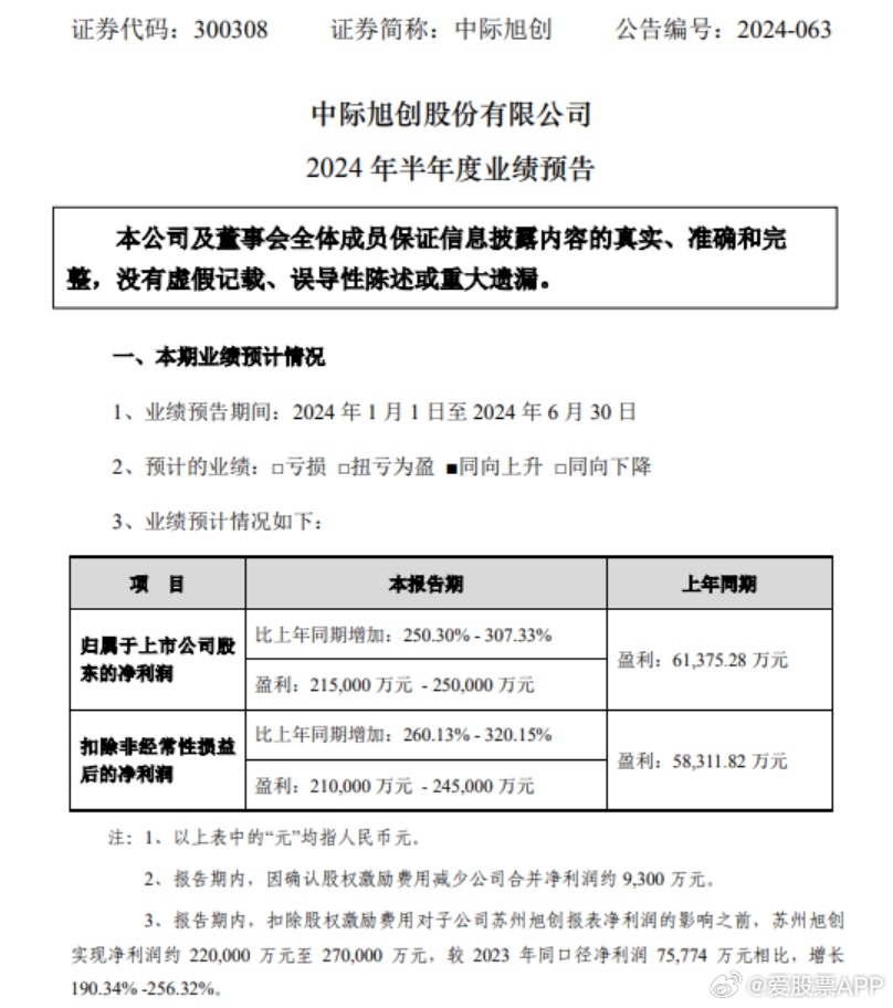 中際旭創(chuàng)今日最新消息深度解析，中際旭創(chuàng)最新消息深度解讀