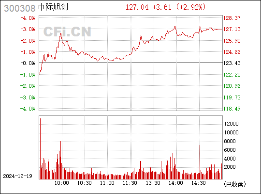 中際旭創(chuàng)重大利好，引領(lǐng)行業(yè)發(fā)展的積極信號，中際旭創(chuàng)重大利好，引領(lǐng)行業(yè)發(fā)展的積極信號與前景展望