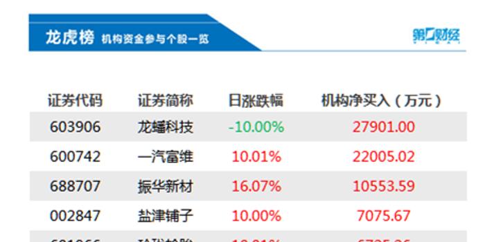 中國(guó)中免集團(tuán)最新動(dòng)態(tài)，今日要聞綜述，中國(guó)中免集團(tuán)最新動(dòng)態(tài)，今日要聞綜述