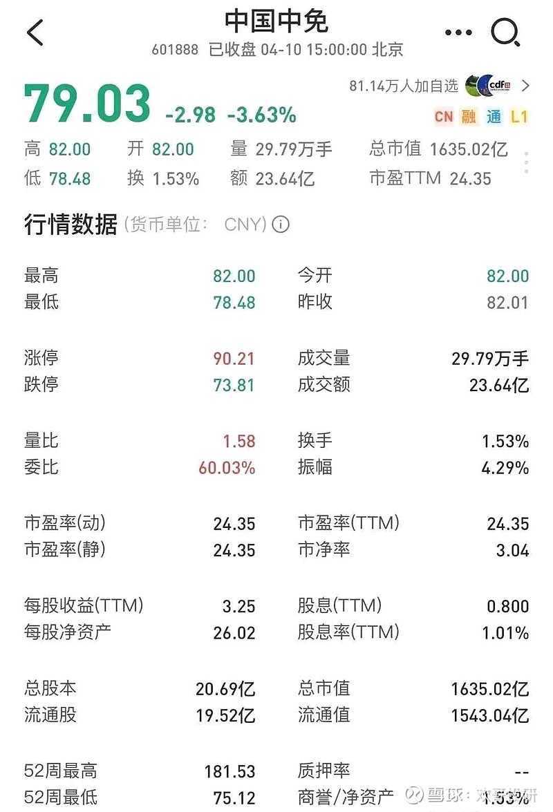 中國中免股價暴跌背后的三大原因深度解析，中國中免股價暴跌背后的三大原因深度剖析