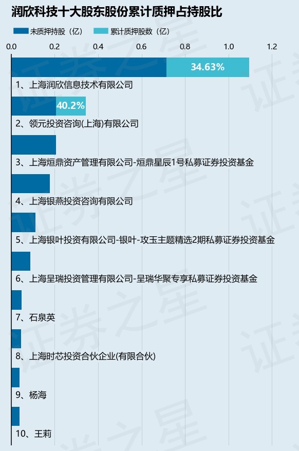 潤欣科技是否被上海國資收購，深度探討與解析，潤欣科技是否被上海國資收購，深度探討與解析其背后真相