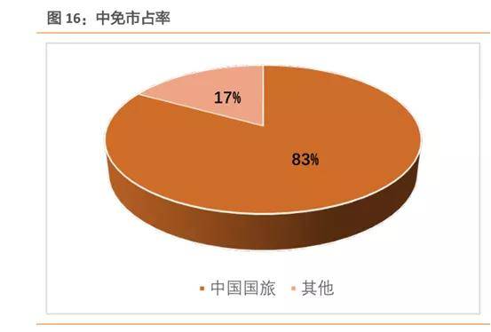 中國(guó)中免未來(lái)十年估值展望，中國(guó)中免未來(lái)十年估值展望，展望十年發(fā)展，洞悉企業(yè)價(jià)值潛力