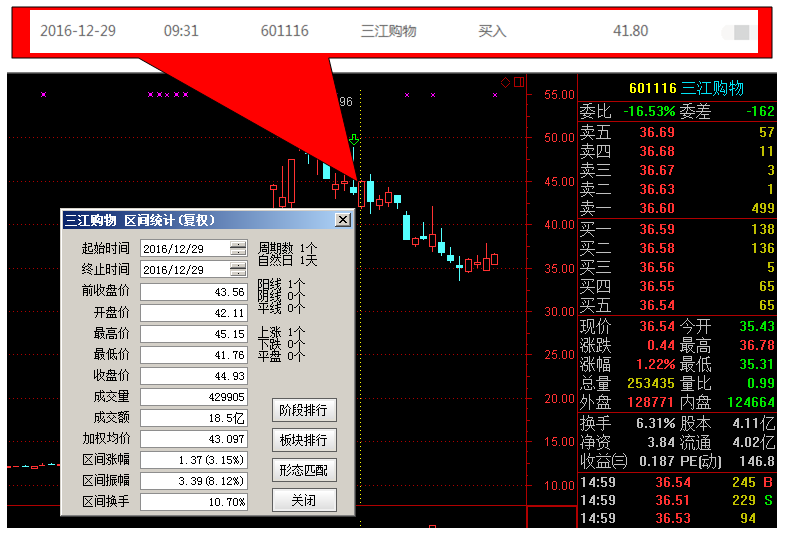 股票投資，如何操作與策略分析，股票投資操作指南與策略深度解析