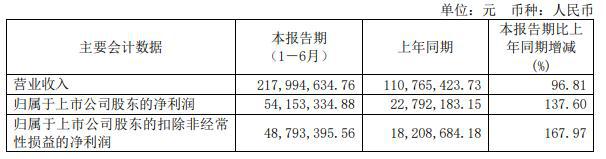 2024年澳門(mén)天天彩開(kāi)獎(jiǎng)記錄,收益說(shuō)明解析_開(kāi)發(fā)版137.19