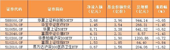 減肥藥概念遭遇資金逆流，概念股四日凈流出達3.12億新，減肥藥概念遭遇資金逆流，四日概念股凈流出達巨額數(shù)字