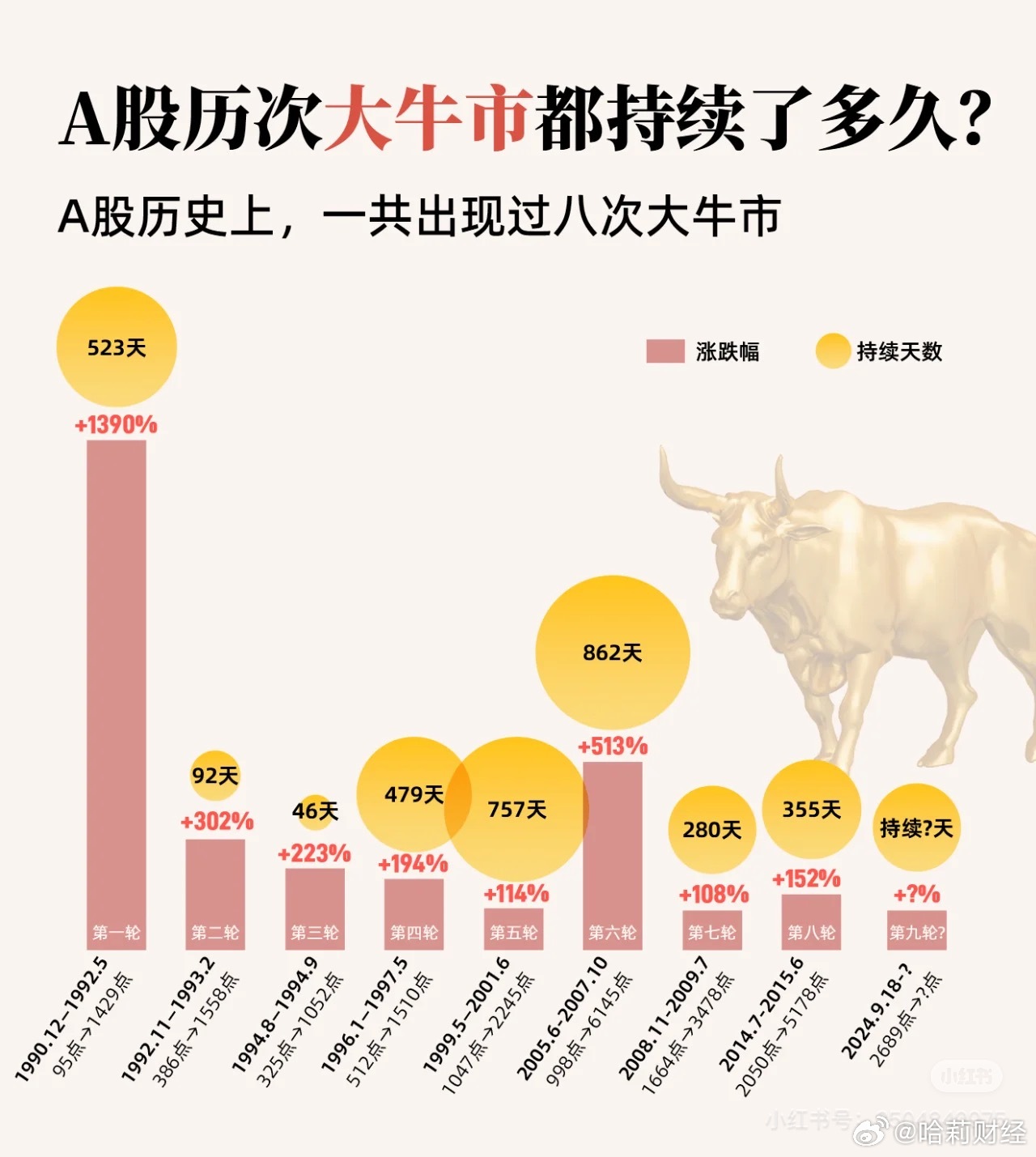 2024特大牛市即將爆發(fā)——市場(chǎng)繁榮的曙光已現(xiàn)，市場(chǎng)繁榮曙光已現(xiàn)，2024特大牛市即將爆發(fā)