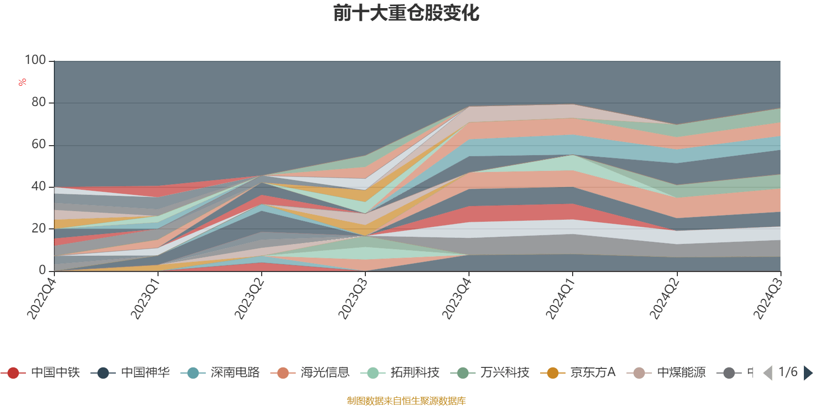 admin 第6頁