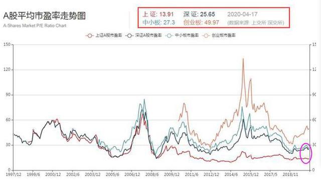 牛市來臨前的五大征兆，牛市來臨前的五大征兆預示市場即將繁榮