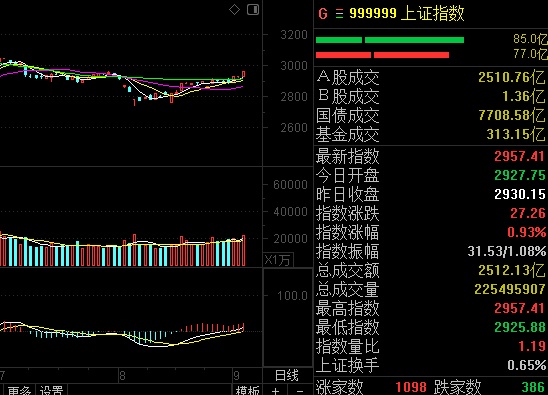 科技股還能漲嗎，深度分析與展望，科技股未來走勢深度分析與展望，能否繼續(xù)上漲？