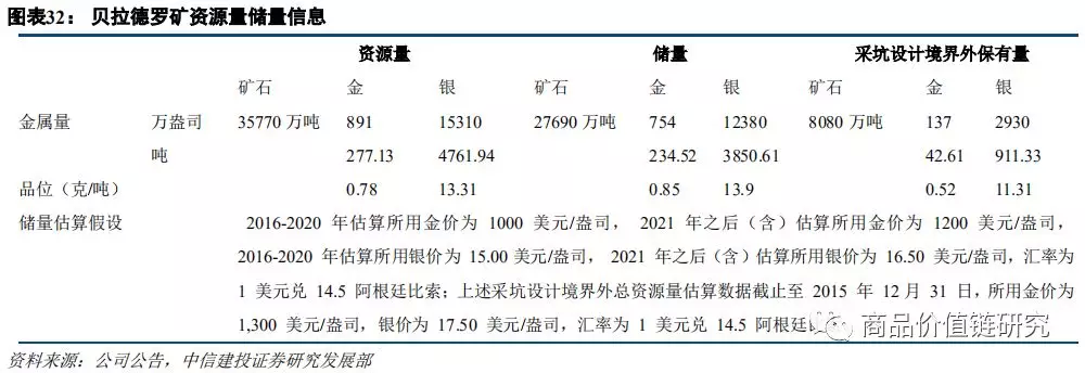 中信證券預(yù)測2025年金價(jià)趨勢，黃金投資的新機(jī)遇與挑戰(zhàn)，中信證券預(yù)測黃金市場趨勢，黃金投資的新機(jī)遇與挑戰(zhàn)展望至2025年