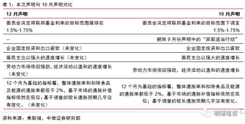 中信證券預(yù)計美聯(lián)儲暫停降息，全球經(jīng)濟(jì)的微妙平衡，美聯(lián)儲暫停降息預(yù)期下，全球經(jīng)濟(jì)微妙平衡的挑戰(zhàn)與機(jī)遇