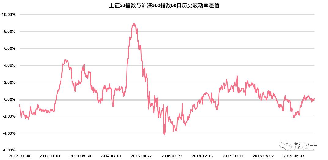 上證50指數(shù)，揭示中國資本市場的核心力量，上證50指數(shù)，揭示中國資本市場的核心力量與趨勢