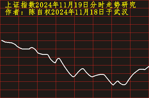 上證指數最新走勢分析，上證指數最新走勢解析