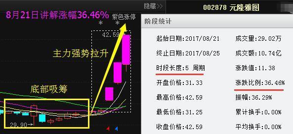 下周一有望暴漲的潛力股，市場(chǎng)趨勢(shì)與投資策略，下周一股市暴漲潛力股預(yù)測(cè)，市場(chǎng)趨勢(shì)與投資策略分析