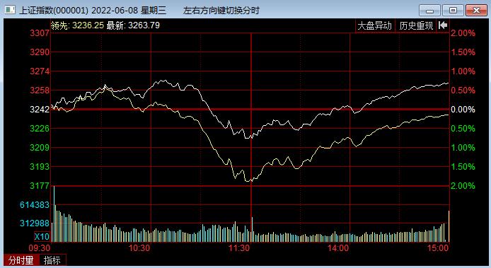 今天股市暴漲的原因深度解析，今日股市暴漲原因深度剖析