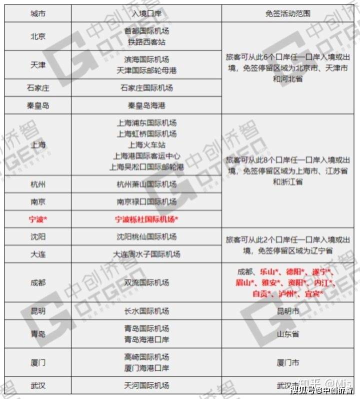 關(guān)于全球最新實(shí)施的二十四小時(shí)過境免簽政策詳解，全球最新二十四小時(shí)過境免簽政策詳解及影響分析