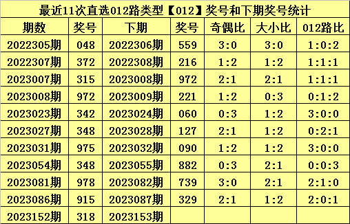 白小姐今晚特馬開獎結果揭曉，驚喜連連看，白小姐今晚特馬開獎結果揭曉，驚喜不斷！