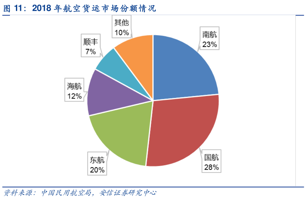 港澳航空運(yùn)輸市場(chǎng)發(fā)展探析，港澳航空運(yùn)輸市場(chǎng)發(fā)展深度探析