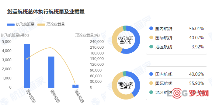 內(nèi)地航空運(yùn)輸市場(chǎng)運(yùn)行情況分析，內(nèi)地航空運(yùn)輸市場(chǎng)運(yùn)行狀況深度解析