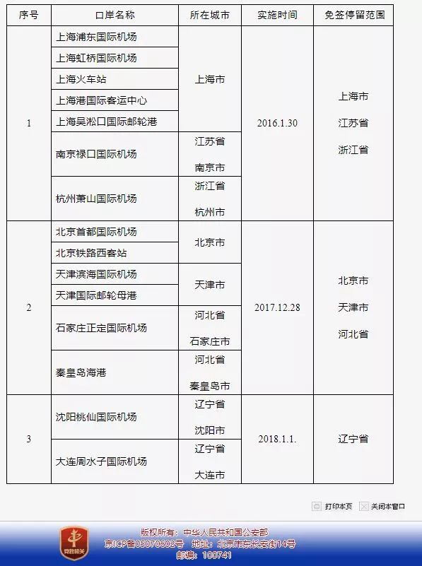 山東新增五個(gè)免簽口岸，開放新篇章，助推國(guó)際交流新高度，山東新增五個(gè)免簽口岸，助推國(guó)際交流邁上新臺(tái)階