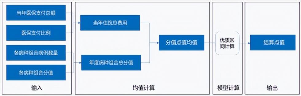 醫(yī)保年度末清算，概念、過程與意義，醫(yī)保年度末清算詳解，概念、過程及其意義