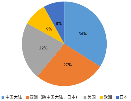 主播行業(yè)稅收政策探究，主播行業(yè)稅收政策深度探究