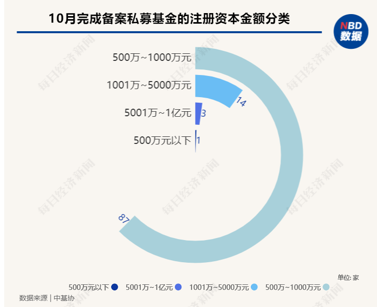 聚焦金融動態(tài)，10月底私募資管規(guī)模下降至12.23萬億背后的原因及影響分析，私募資管規(guī)模下降背后的金融動態(tài)分析與影響探討，10月底降至12.23萬億的深層解讀