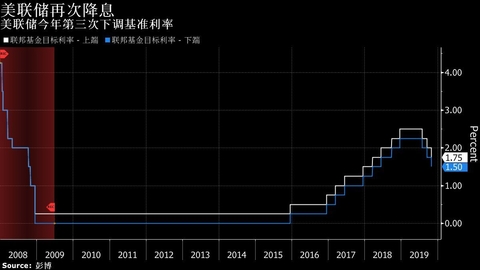 鮑威爾降息決策解讀，影響、原因及未來展望，鮑威爾降息決策深度解讀，影響、動因及未來展望