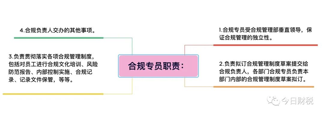 合規(guī)要求如何嵌入崗位職責(zé)，合規(guī)要求融入崗位職責(zé)的實踐指南