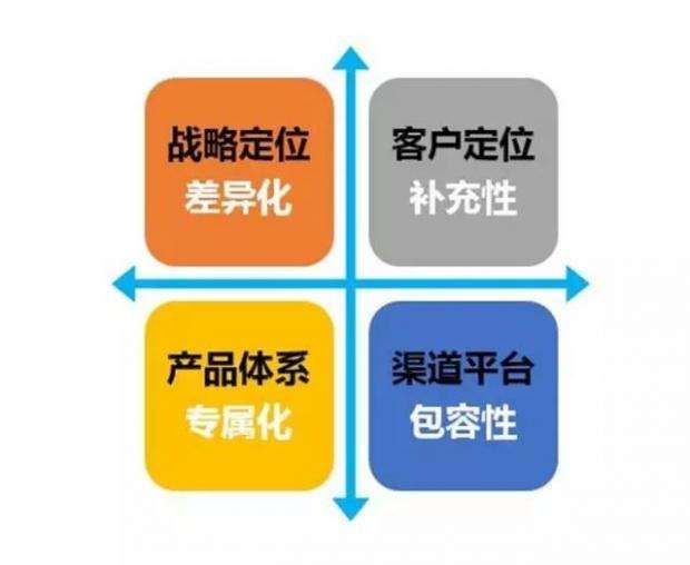 企業(yè)如何解決同質(zhì)化競(jìng)爭(zhēng)，企業(yè)應(yīng)對(duì)同質(zhì)化競(jìng)爭(zhēng)的策略與方法