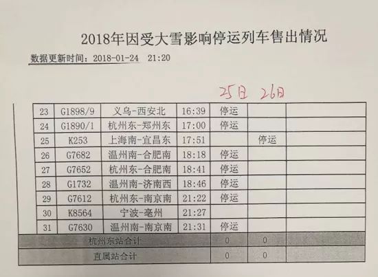 杭州至合肥列車票務(wù)售罄情況深度分析，杭州至合肥列車票務(wù)售罄情況探究