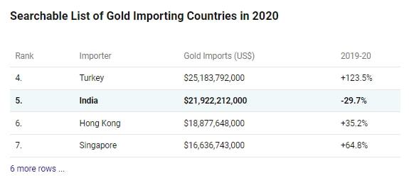 印度黃金進口量排名，全球黃金市場的重要一環(huán)，印度黃金進口量位居前列，全球黃金市場不可或缺的一環(huán)。