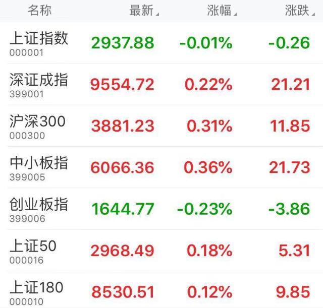 上證指數(shù)跌幅達(dá)0.34%，市場新動向解析，上證指數(shù)跌幅達(dá)0.34%，市場新動向深度解析