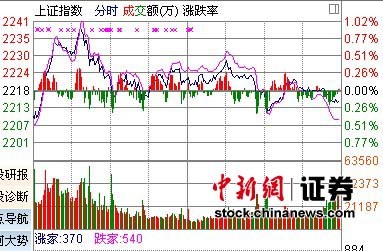 上證指數(shù)微跌0.1%，市場新動向與挑戰(zhàn)分析，上證指數(shù)微跌背后的市場新動向與挑戰(zhàn)分析