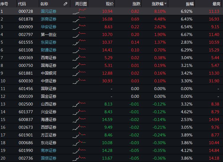 國聯(lián)證券，12月5日收盤上漲的態(tài)勢分析，國聯(lián)證券12月5日收盤價上漲態(tài)勢解析