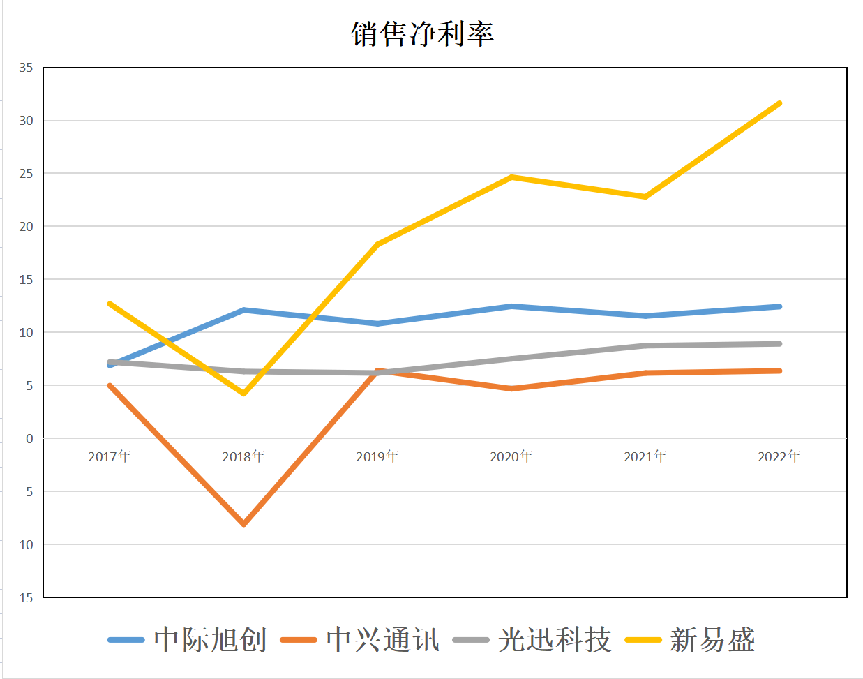 新易盛與中際旭創(chuàng)比較