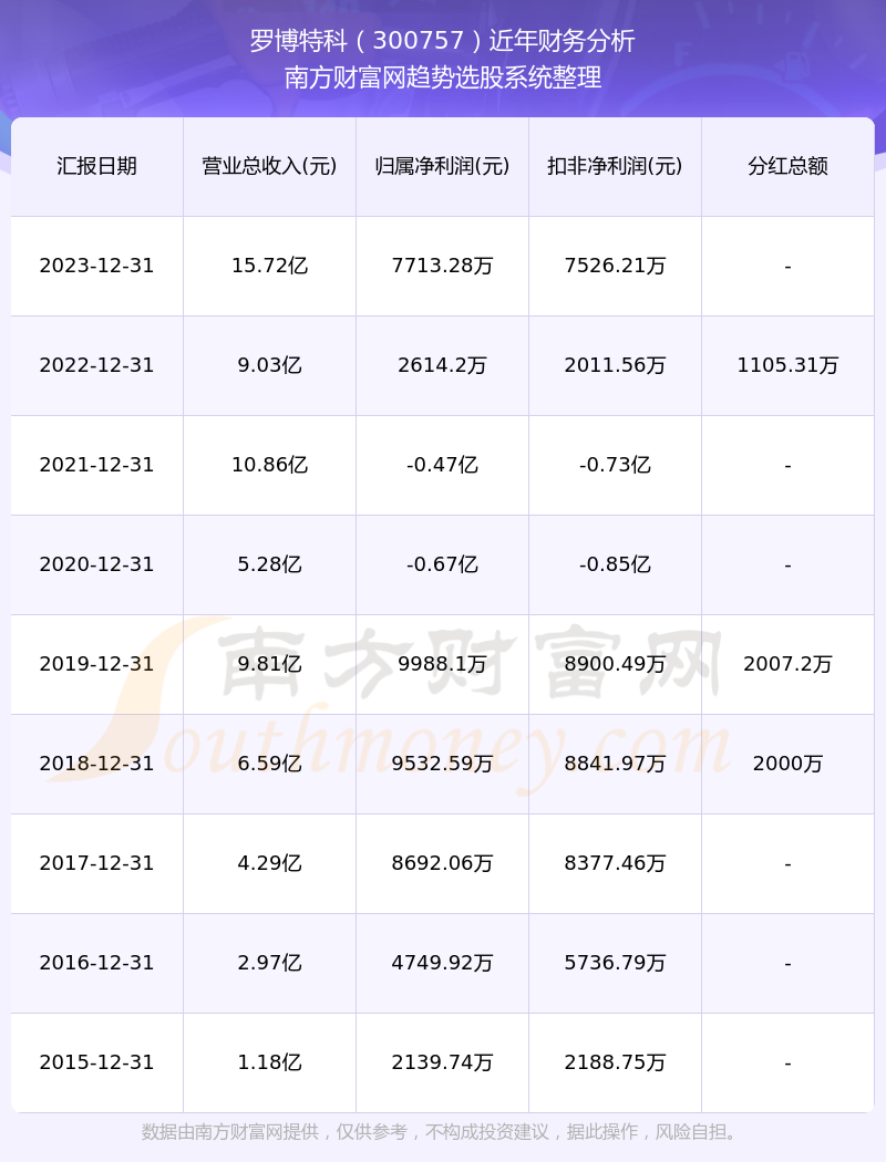 羅博特科2024目標價分析，羅博特科2024年目標價位深度解析