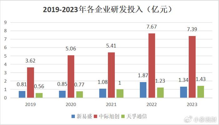 新易盛未來估值預(yù)測，新易盛未來估值預(yù)測，展望與探討