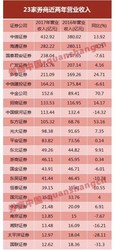 中金證券在國(guó)內(nèi)的排名及其市場(chǎng)地位分析，中金證券在國(guó)內(nèi)的排名與市場(chǎng)地位解析