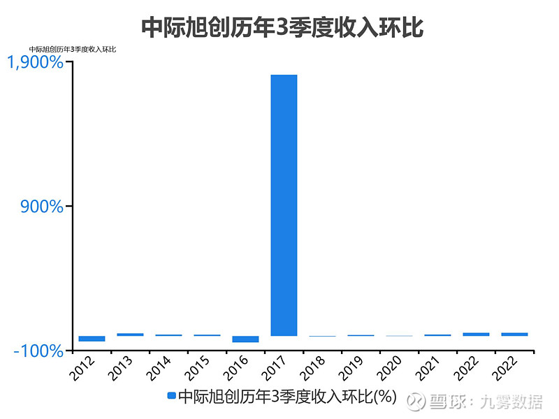 中際旭創(chuàng)深度分析，中際旭創(chuàng)深度解析