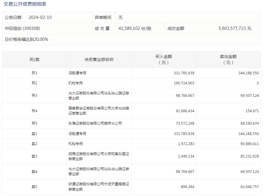 中際旭創(chuàng)訂單暴漲原因深度解析，中際旭創(chuàng)訂單暴漲原因深度探究