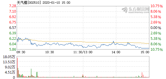 天汽模在震蕩市中打開跌停，深度分析與展望，天汽模在震蕩市中的跌停走勢深度分析與展望