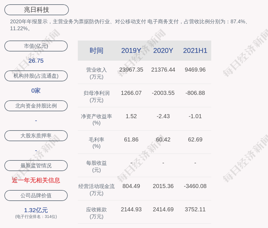 兆日科技，主力流出的背后故事，兆日科技主力流出背后的故事揭秘