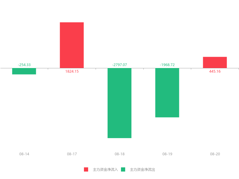 兆日科技在股市中的風(fēng)云變幻，探究其加速下跌背后的原因，兆日科技股市風(fēng)云變幻，探究加速下跌背后的原因