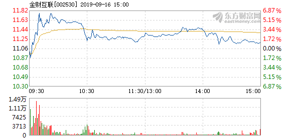 金財互聯主力流出分析，12月9日的股市觀察，金財互聯主力流出分析與股市觀察，12月9日深度解讀