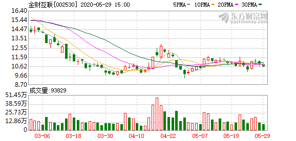 金財互聯的概念及其應用，金財互聯概念及其應用解析