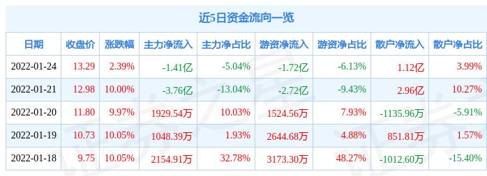 深度解析金財(cái)互聯(lián)股吧的獨(dú)特魅力與潛力——聚焦代碼，002530，金財(cái)互聯(lián)股吧的獨(dú)特魅力與潛力深度剖析——聚焦代碼002530