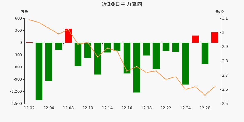 安控科技主力資金持續(xù)凈流入，探究其背后的驅(qū)動力與前景，安控科技主力資金持續(xù)凈流入，驅(qū)動力與前景探究